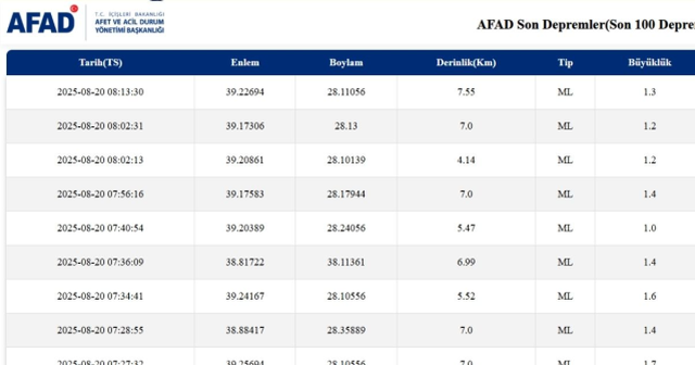 İstanbul'da deprem mi oldu? SON DAKİKA! 20 Ağustos İstanbul'da az önce nerede deprem mi oldu?