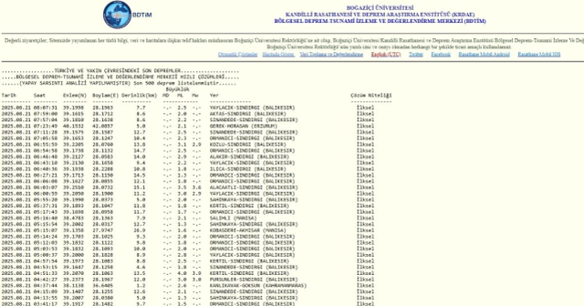 İstanbul'da deprem mi oldu? SON DAKİKA! 21 Ağustos İstanbul'da az önce nerede deprem mi oldu?