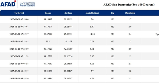 İstanbul'da deprem mi oldu? SON DAKİKA! 21 Ağustos İstanbul'da az önce nerede deprem mi oldu?