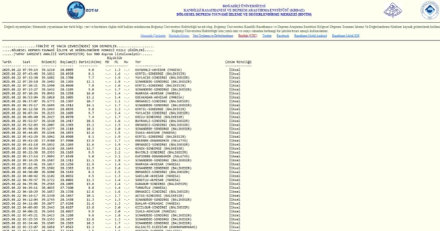 İstanbul'da deprem mi oldu? SON DAKİKA! 22 Ağustos İstanbul'da az önce nerede deprem mi oldu?