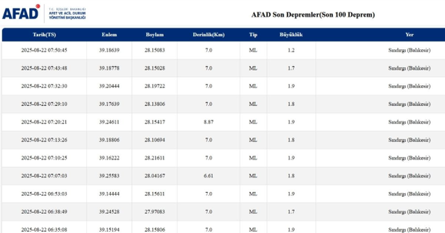 İzmir'de deprem mi oldu? SON DAKİKA DEPREM Mİ OLDU?