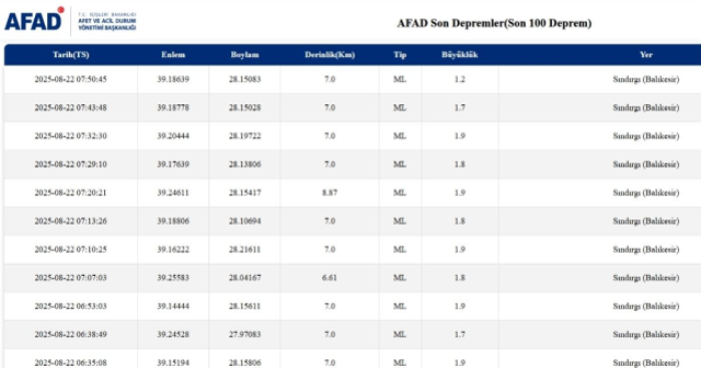 SON DEPREMLER! 22 Ağustos deprem mi oldu, deprem ne zaman, kaç büyüklüğünde oldu?