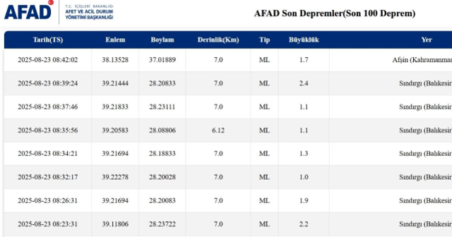 SON DEPREMLER! 23 Ağustos deprem mi oldu, deprem ne zaman, kaç büyüklüğünde oldu?