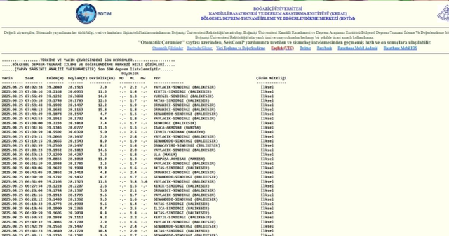 İstanbul'da deprem mi oldu? SON DAKİKA! 25 Ağustos İstanbul'da az önce nerede deprem mi oldu?