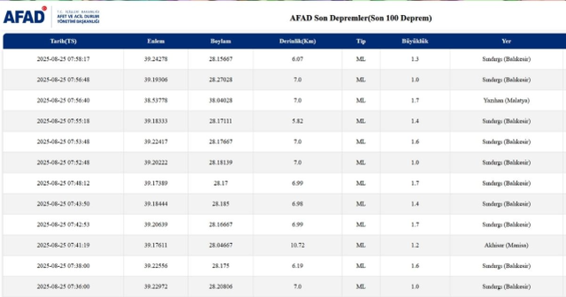 SON DEPREMLER! 25 Ağustos deprem mi oldu, deprem ne zaman, kaç büyüklüğünde oldu?