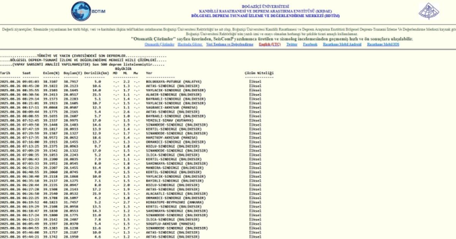 İstanbul'da deprem mi oldu? SON DAKİKA! 26 Ağustos İstanbul'da az önce nerede deprem mi oldu?