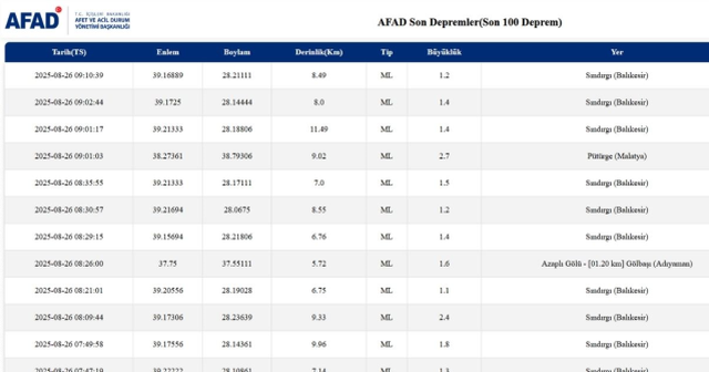 SON DEPREMLER! 26 Ağustos deprem mi oldu, deprem ne zaman, kaç büyüklüğünde oldu?