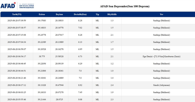 SON DEPREMLER! 28 Ağustos deprem mi oldu, deprem ne zaman, kaç büyüklüğünde oldu?