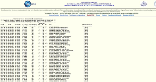 SON DEPREMLER! 29 Ağustos deprem mi oldu, deprem ne zaman, kaç büyüklüğünde oldu?