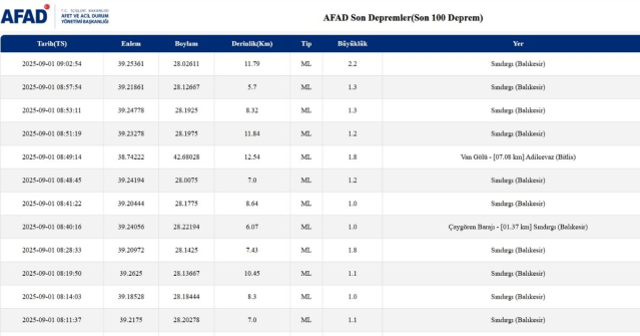 İstanbul'da deprem mi oldu? SON DAKİKA! 1 Eylül İstanbul'da az önce nerede deprem mi oldu?