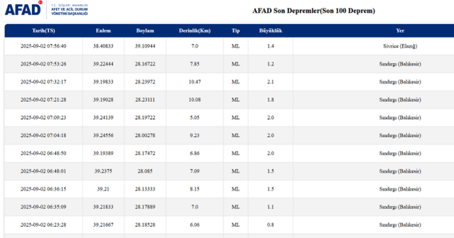 SON DEPREMLER! 2 Eylül deprem mi oldu, deprem ne zaman, kaç büyüklüğünde oldu?