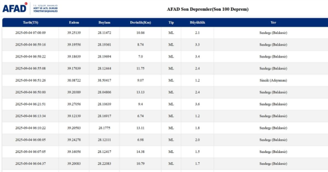 İstanbul'da deprem mi oldu? SON DAKİKA! 4 Eylül İstanbul'da az önce nerede deprem mi oldu?
