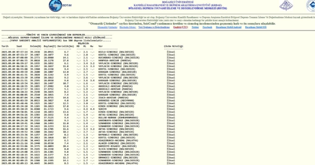 İstanbul'da deprem mi oldu? SON DAKİKA! 4 Eylül İstanbul'da az önce nerede deprem mi oldu?