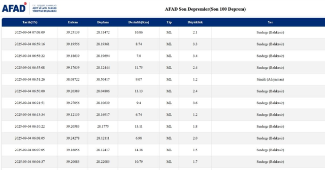 SON DEPREMLER! 4 Eylül deprem mi oldu, deprem ne zaman, kaç büyüklüğünde oldu?