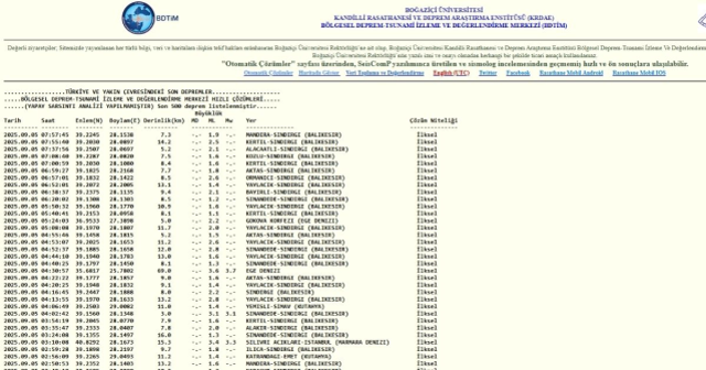 İstanbul'da deprem mi oldu? SON DAKİKA! 5 Eylül İstanbul'da az önce nerede deprem mi oldu?