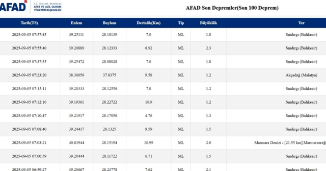 İstanbul'da deprem mi oldu? SON DAKİKA! 5 Eylül İstanbul'da az önce nerede deprem mi oldu?