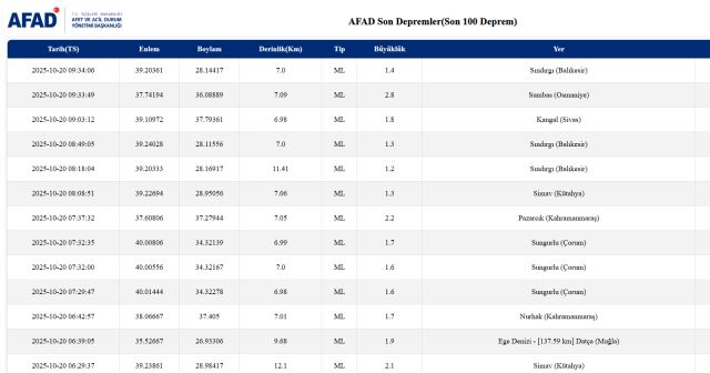 SON DEPREMLER! 20 Ekim deprem mi oldu, deprem ne zaman, kaç büyüklüğünde oldu?
