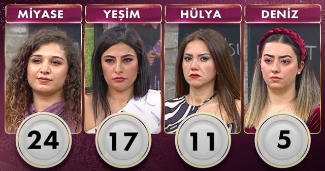 Gelinim Mutfakta kim birinci oldu? 4 Şubat Gelinim Mutfakta çeyrek altını, bilezikleri kim kazandı? Puan durumu! Gelinim Mutfakta kim elendi?