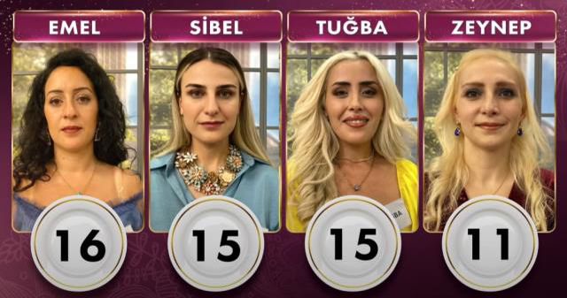 Gelinim Mutfakta bugün kim birinci oldu? 29 Ağustos PUAN DURUMU! Gelinim Mutfakta bugün altını kim aldı? Gelinim Mutfakta günün kazananı kim oldu?