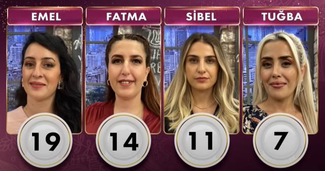 Gelinim Mutfakta bugün kim birinci oldu? 20 Eylül PUAN DURUMU! Gelinim Mutfakta bugün altını kim aldı? Gelinim Mutfakta günün kazananı kim oldu?