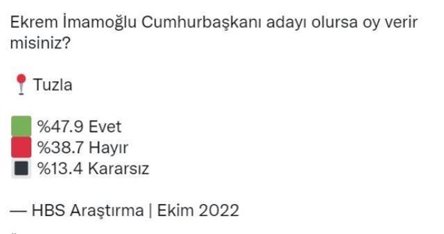 İstanbul'a giriş kapısı olarak tabir edilen ilçede 'İmamoğlu Cumhurbaşkanı adayı olursa oy verir misiniz?' anketi yapıldı