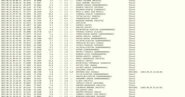 Bingöl deprem mi oldu? SON DAKİKA! Bugün Bingöl deprem mi oldu? AFAD ve Kandilli deprem listesi! 25 Eylül az önce deprem mi oldu?