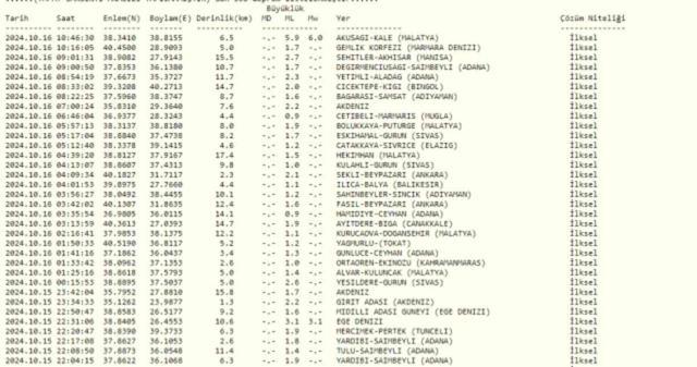SON DAKİKA: Deprem nerede oldu? Deprem merkez üssü neresi?