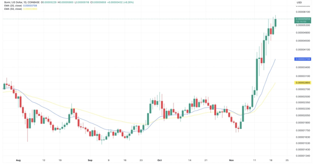 Kripto piyasasında hareketli saatler: Bu 3 tokena dikkat!