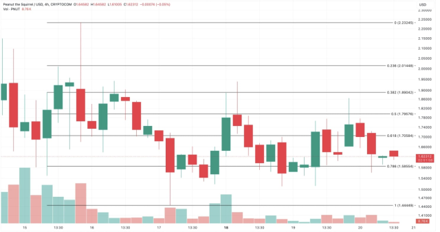 Kripto piyasasında hareketli saatler: Bu 3 tokena dikkat!