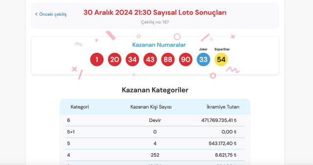 SAYISAL LOTO ÇEKİLİŞ Çılgın Sayısal Loto çekiliş sonuçları belli oldu mu? Sayısal Loto sorgula!