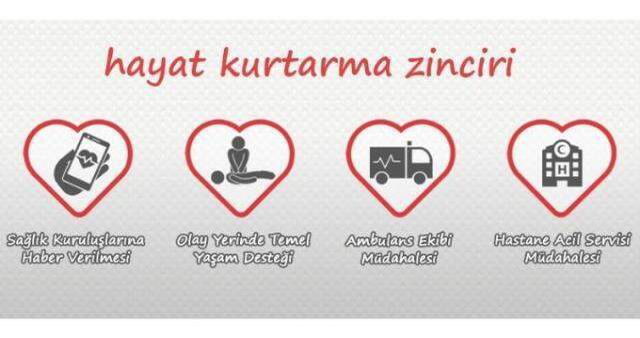 Hayat kurtarma zinciri nedir? Hayat kurtarma zinciri halkaları nelerdir?
