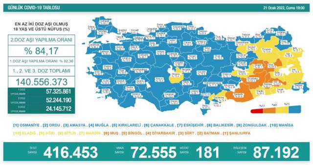 21 Ocak Cuma 2022 korona tablosu AÇIKLANDI mı? Bugünkü corona vaka sayısı açıklandı mı? 21 Ocak koronavirüsten kaç kişi öldü?