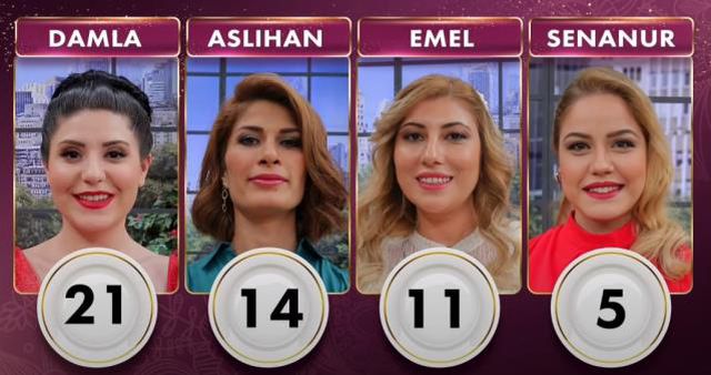 Gelinim Mutfakta bugün kim birinci oldu? 30 Mayıs Gelinim Mutfakta çeyrek altını kim kazandı? Gelinim Mutfakta 30 Mayıs Puan durumu!