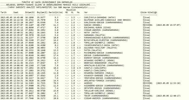 Hatay deprem mi oldu? Az önce deprem mi oldu? Son dakika depremleri! 5 Mayıs AFAD ve Kandilli deprem listesi!