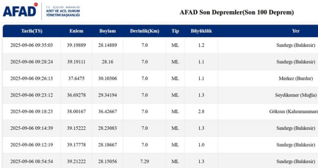 İstanbul'da deprem mi oldu? SON DAKİKA! 6 Eylül İstanbul'da az önce nerede deprem mi oldu?
