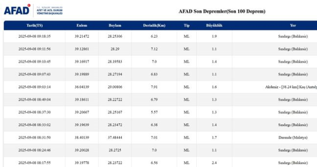 İstanbul'da deprem mi oldu? SON DAKİKA! 8 Eylül İstanbul'da az önce nerede deprem mi oldu?