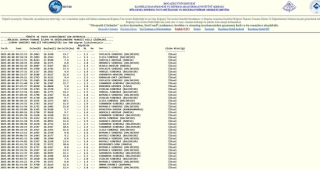 İstanbul'da deprem mi oldu? SON DAKİKA! 8 Eylül İstanbul'da az önce nerede deprem mi oldu?