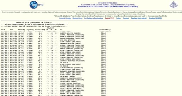 İstanbul'da deprem mi oldu? SON DAKİKA! 11 Eylül İstanbul'da az önce nerede deprem mi oldu?