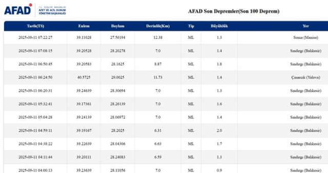 SON DEPREMLER! 11 Eylül deprem mi oldu, deprem ne zaman, kaç büyüklüğünde oldu?