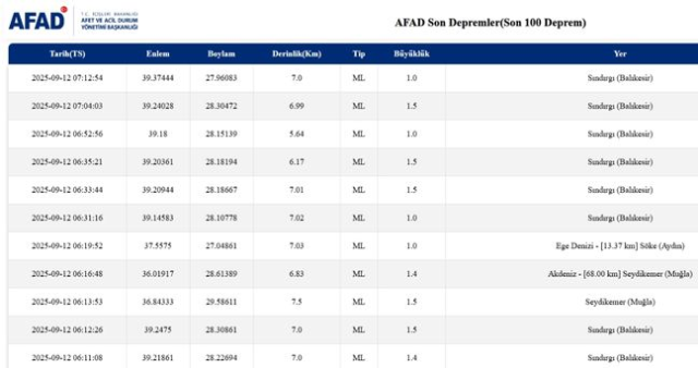 İstanbul'da deprem mi oldu? SON DAKİKA! 12 Eylül İstanbul'da az önce nerede deprem mi oldu?