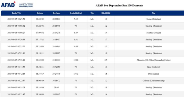 İstanbul'da deprem mi oldu? SON DAKİKA! 15 Eylül İstanbul'da az önce nerede deprem mi oldu?