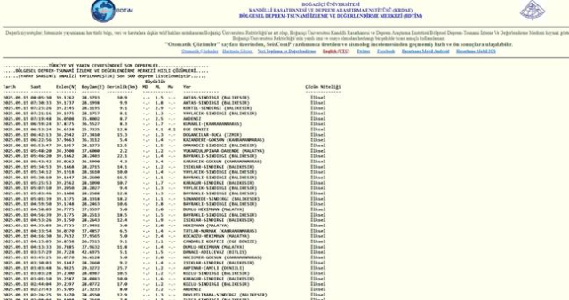 İstanbul'da deprem mi oldu? SON DAKİKA! 15 Eylül İstanbul'da az önce nerede deprem mi oldu?