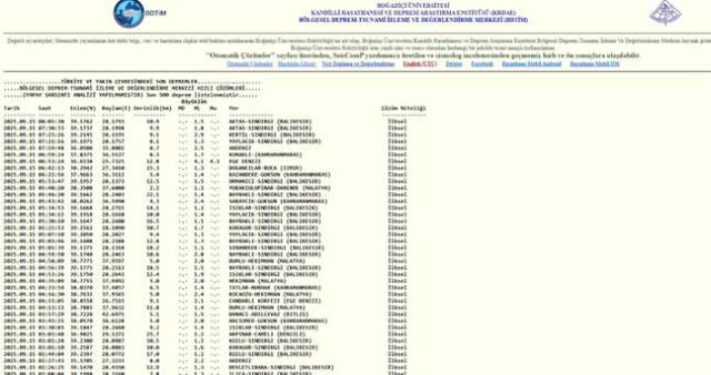 SON DEPREMLER! 15 Eylül deprem mi oldu, deprem ne zaman, kaç büyüklüğünde oldu?