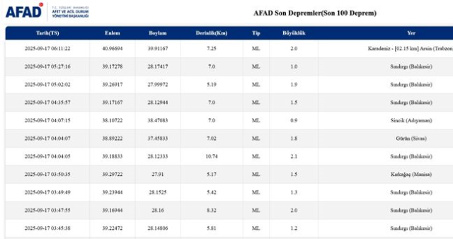 İstanbul'da deprem mi oldu? SON DAKİKA! 17 Eylül İstanbul'da az önce nerede deprem mi oldu?
