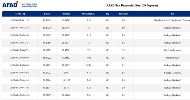 SON DEPREMLER! 17 Eylül deprem mi oldu, deprem ne zaman, kaç büyüklüğünde oldu?