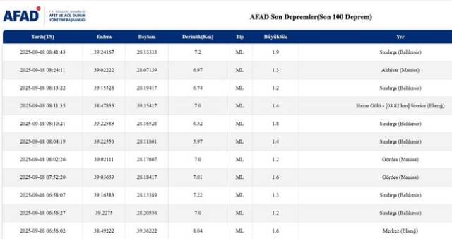 İstanbul'da deprem mi oldu? SON DAKİKA! 18 Eylül İstanbul'da az önce nerede deprem mi oldu?