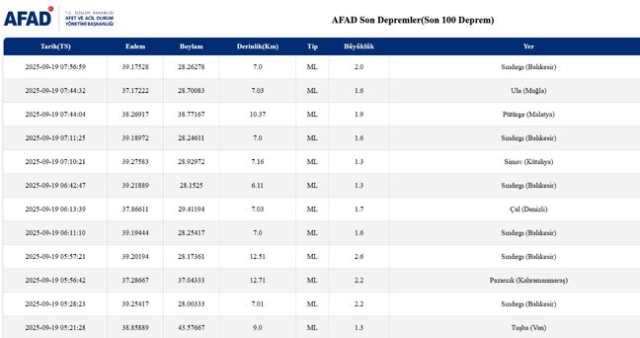 İstanbul'da deprem mi oldu? SON DAKİKA! 19 Eylül İstanbul'da az önce nerede deprem mi oldu?