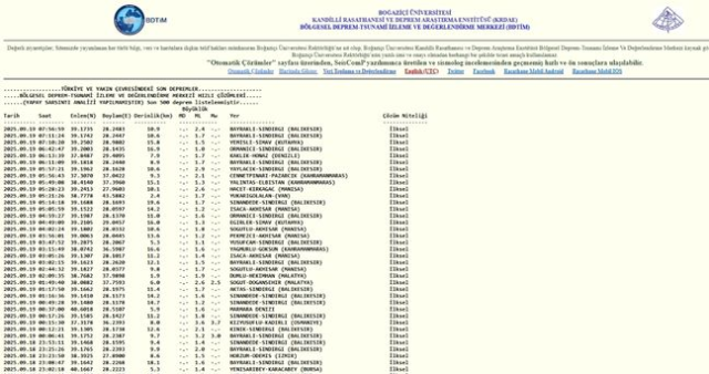 İstanbul'da deprem mi oldu? SON DAKİKA! 19 Eylül İstanbul'da az önce nerede deprem mi oldu?