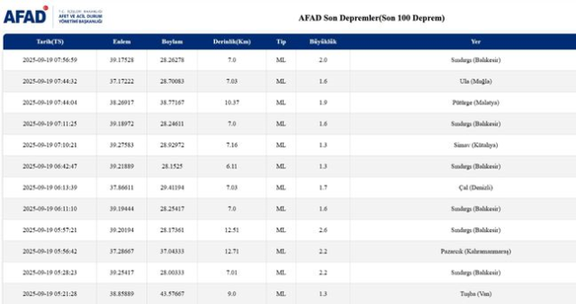 SON DEPREMLER! 19 Eylül deprem mi oldu, deprem ne zaman, kaç büyüklüğünde oldu?