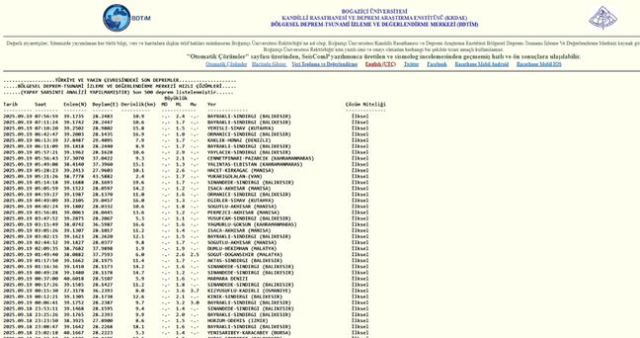 SON DEPREMLER! 19 Eylül deprem mi oldu, deprem ne zaman, kaç büyüklüğünde oldu?